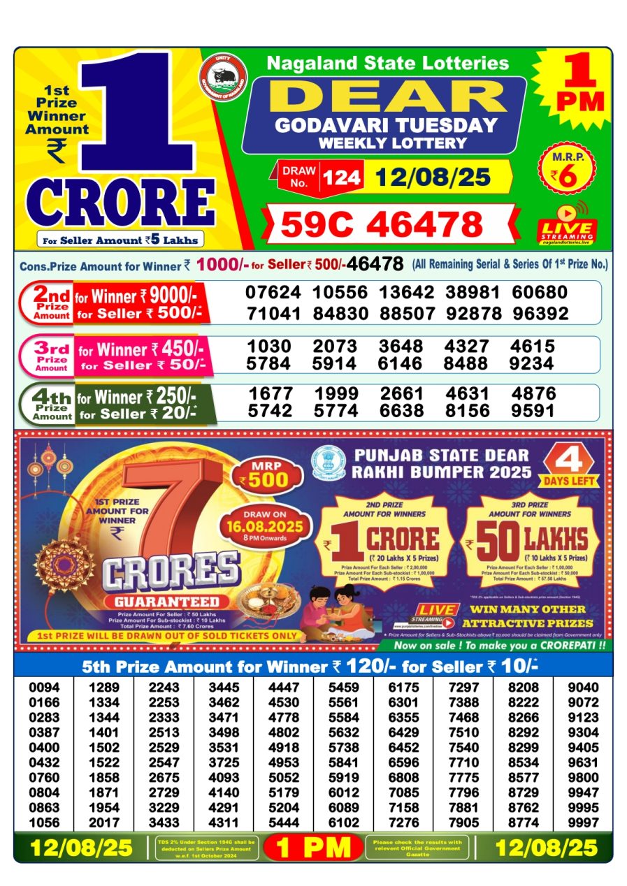 लाटरी सम्बाद टुडे