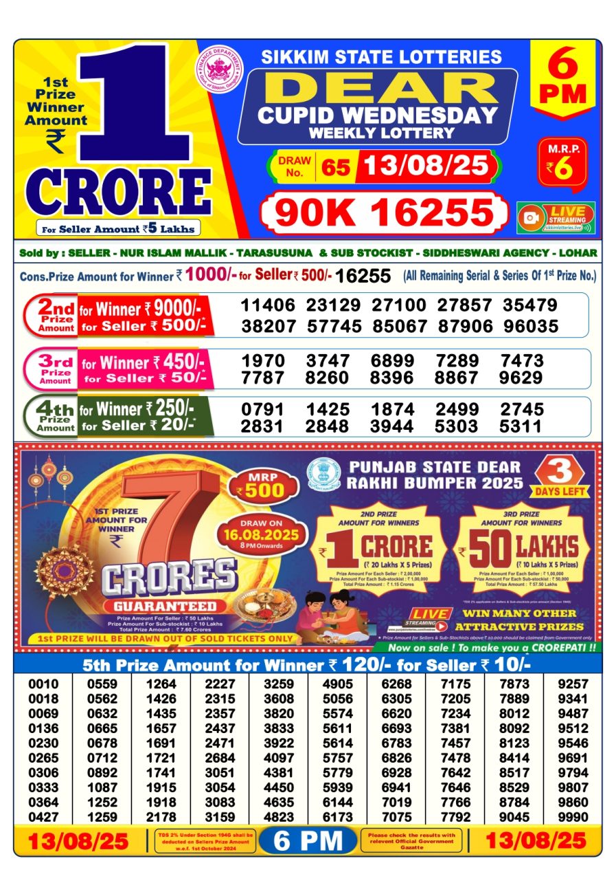 लाटरी सम्बाद टुडे