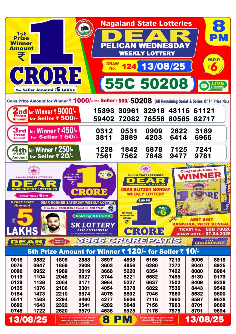 लाटरी सम्बाद टुडे