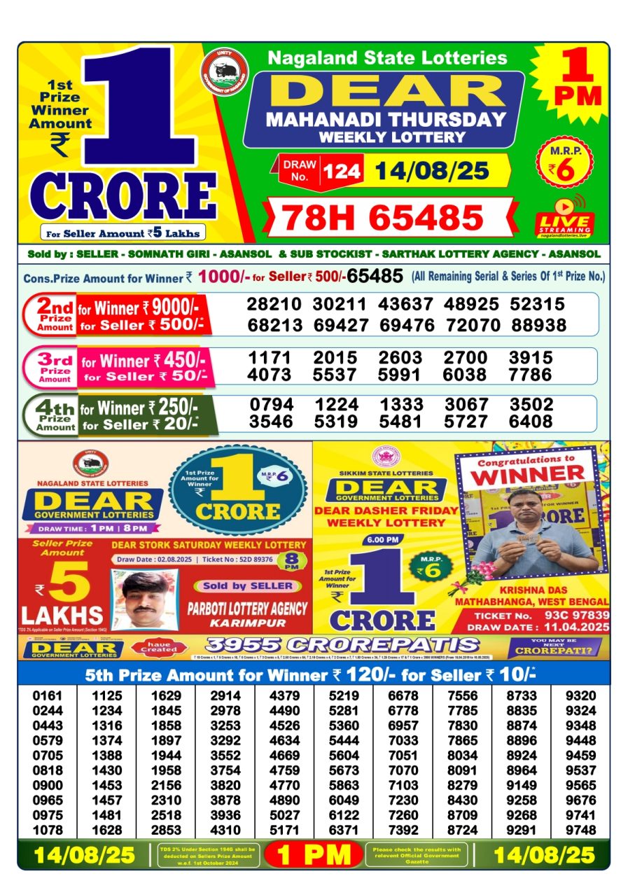 लाटरी सम्बाद टुडे