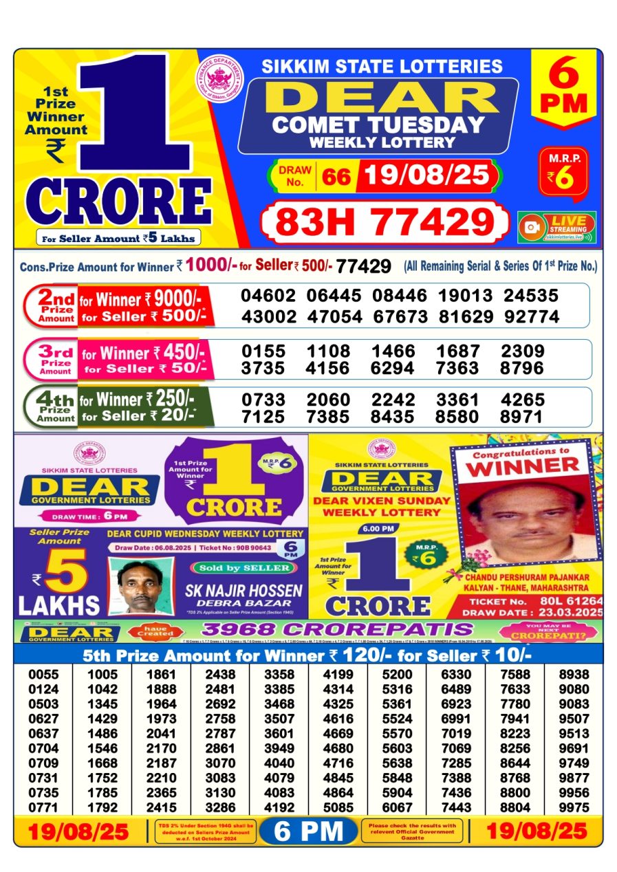 लाटरी सम्बाद टुडे