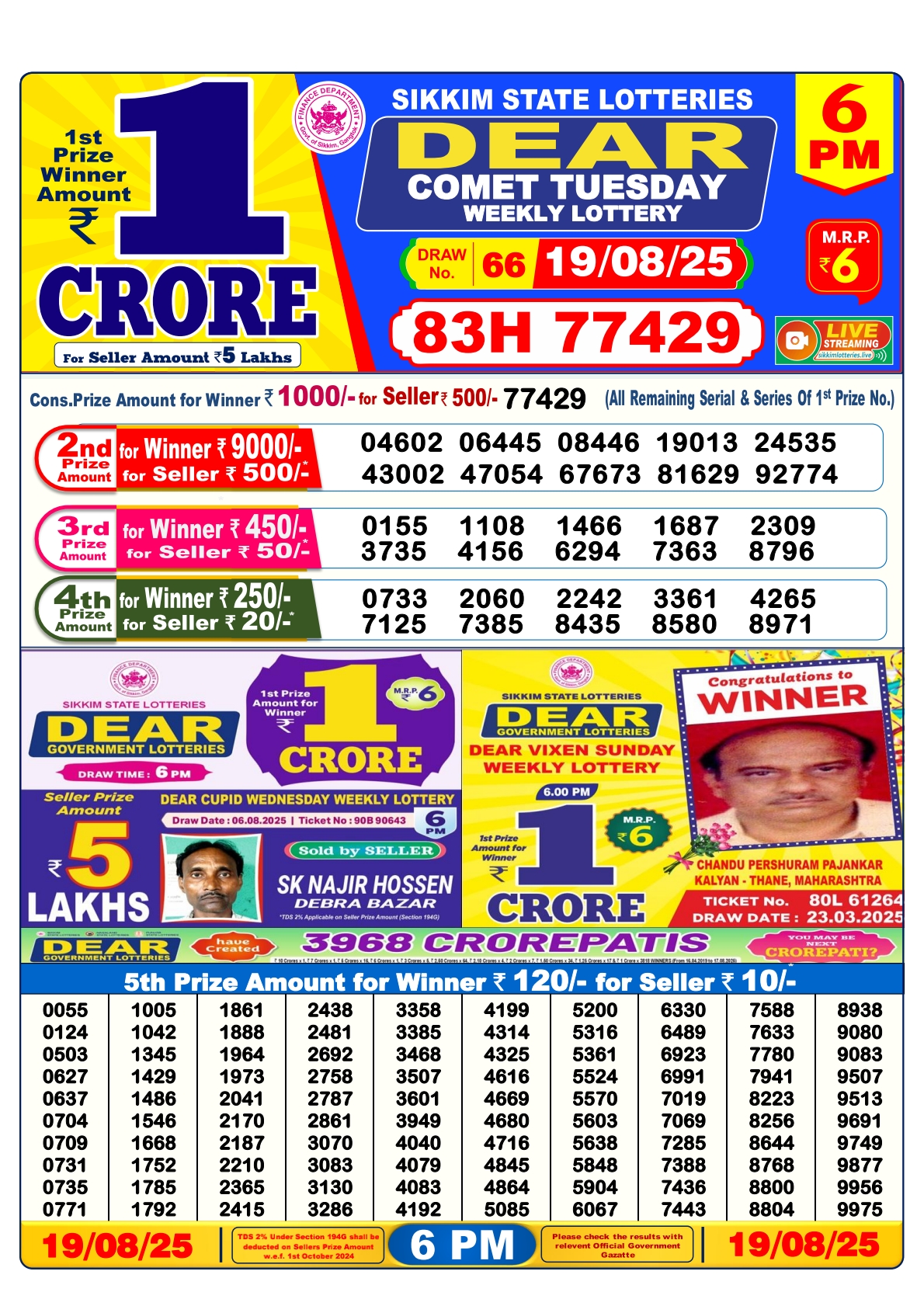 लाटरी सम्बाद टुडे