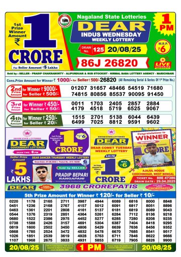 लाटरी सम्बाद टुडे