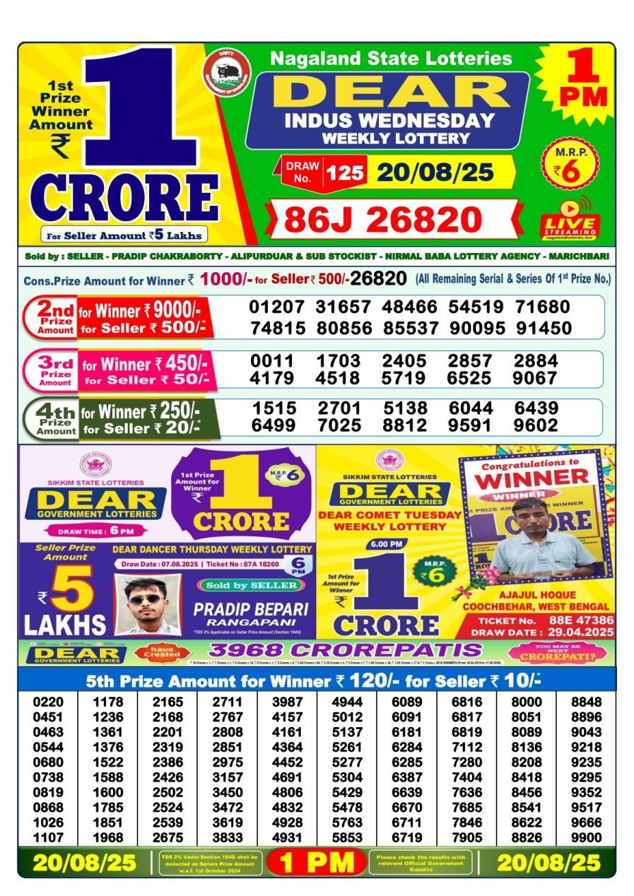 डिअर लाटरी का 1 बजे का रिज़ल्ट दिनांक 20.8.25 लाटरी सम्बाद टुडे