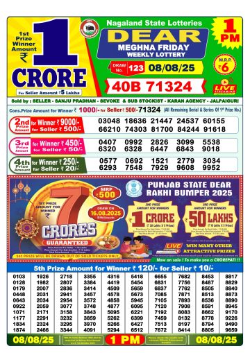 लाटरी सम्बाद टुडे