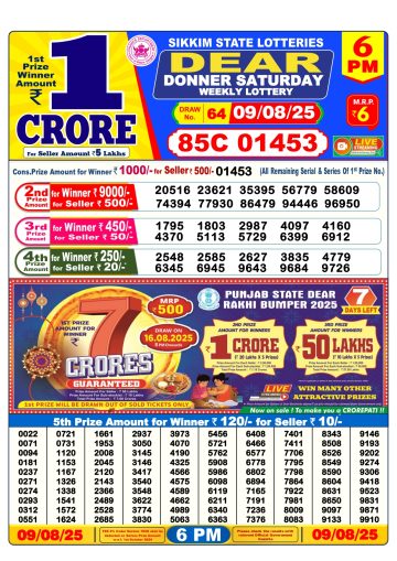 लाटरी सम्बाद टुडे