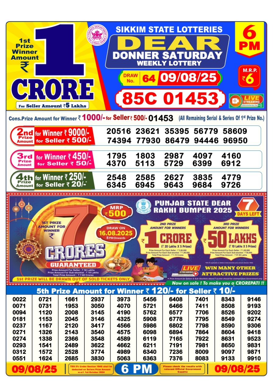 लाटरी सम्बाद टुडे