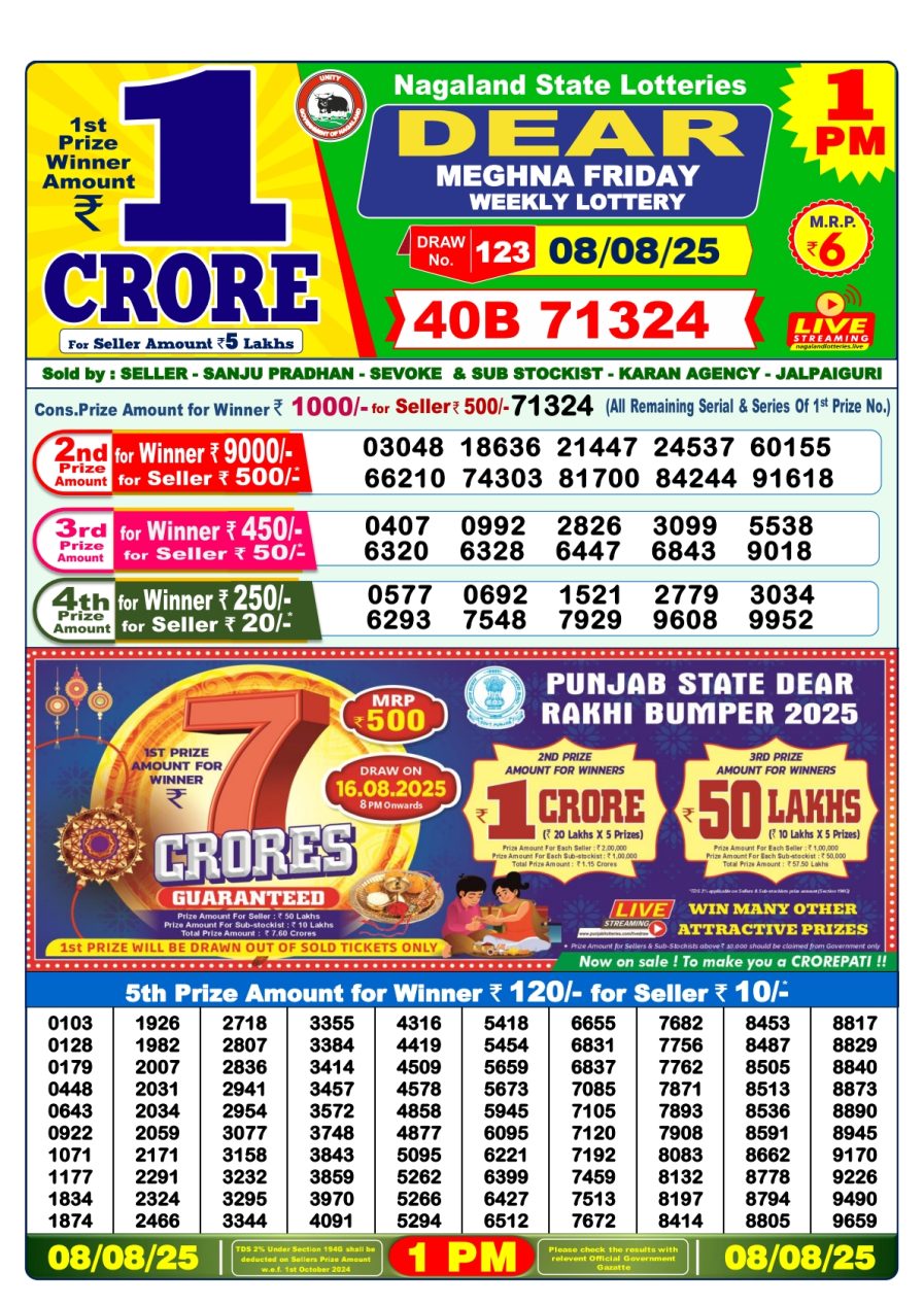 लाटरी सम्बाद टुडे