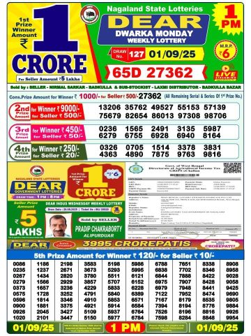 लाटरी सम्बाद टुडे