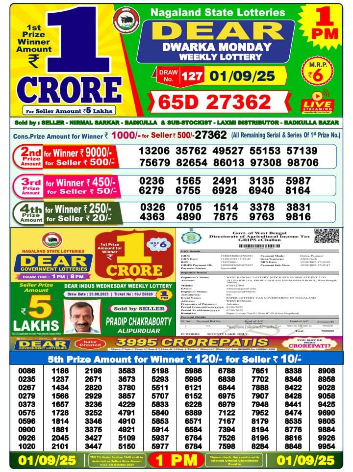 लाटरी सम्बाद टुडे