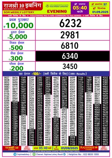 लाटरी सम्बाद टुडे