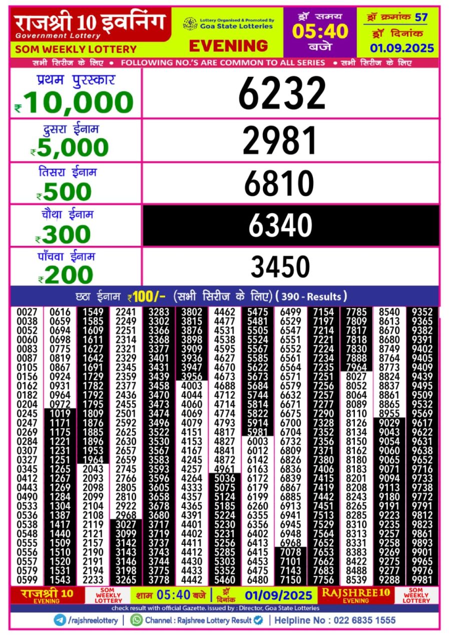 लाटरी सम्बाद टुडे