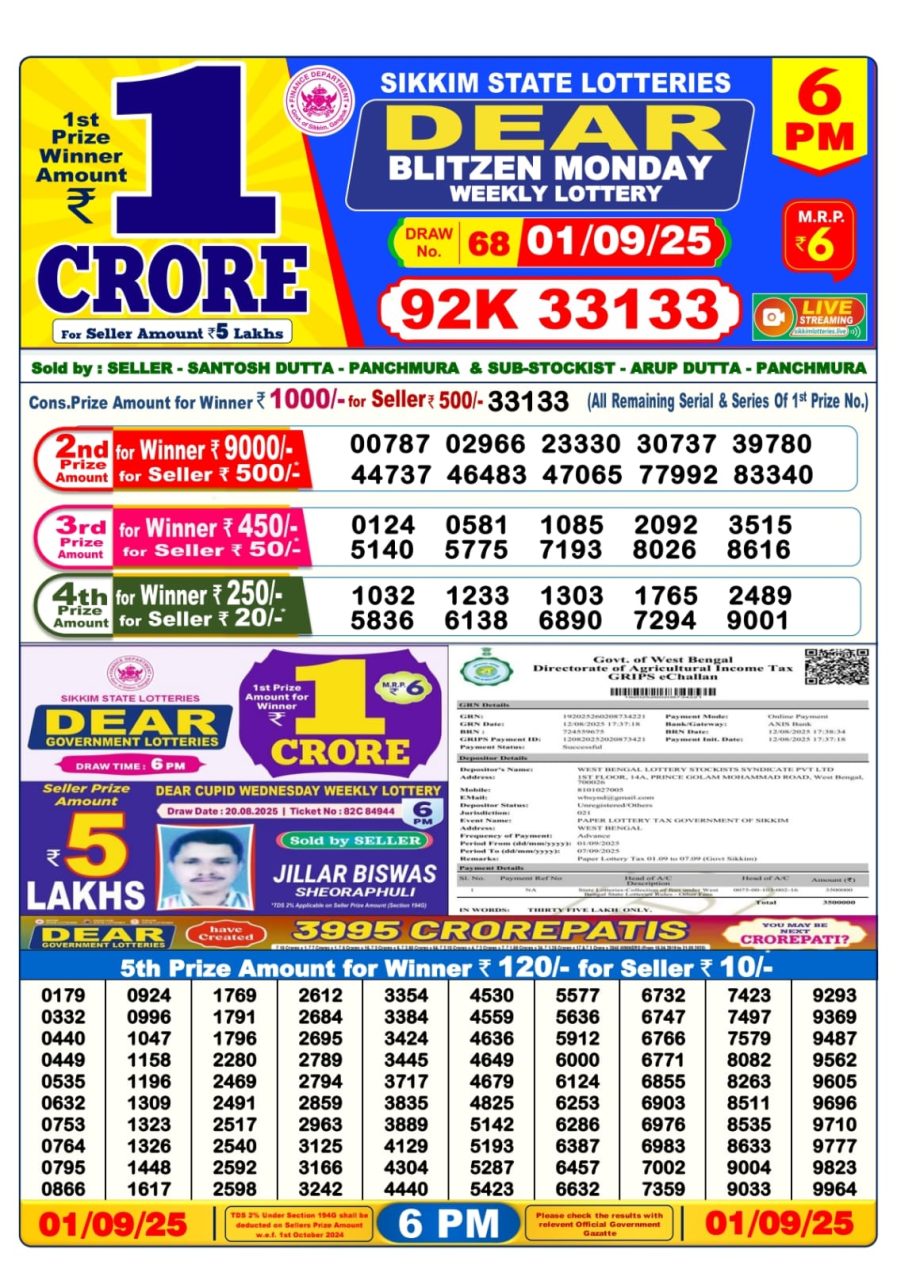 लाटरी सम्बाद टुडे