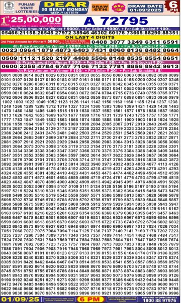 लाटरी सम्बाद टुडे