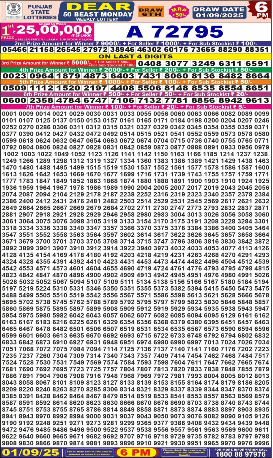 लाटरी सम्बाद टुडे