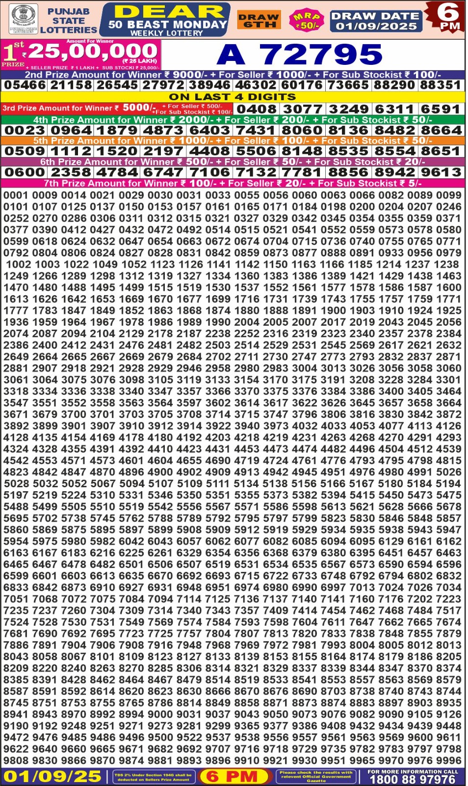 लाटरी सम्बाद टुडे