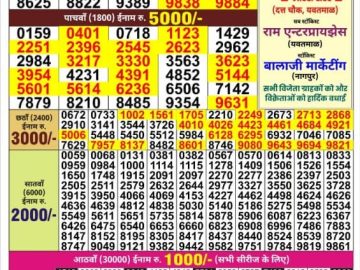 लाटरी सम्बाद टुडे