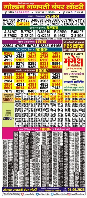 लाटरी सम्बाद टुडे