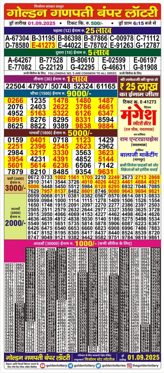 लाटरी सम्बाद टुडे