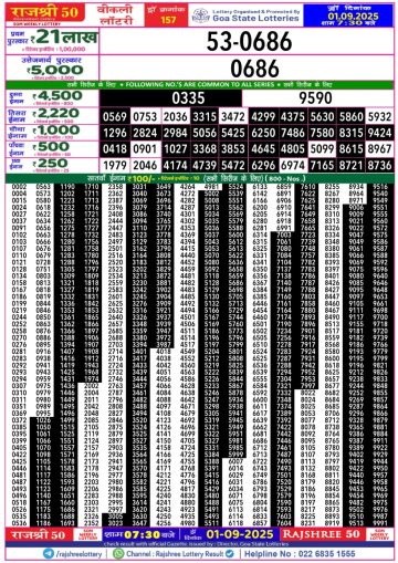 लाटरी सम्बाद टुडे