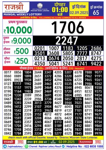 लाटरी सम्बाद टुडे
