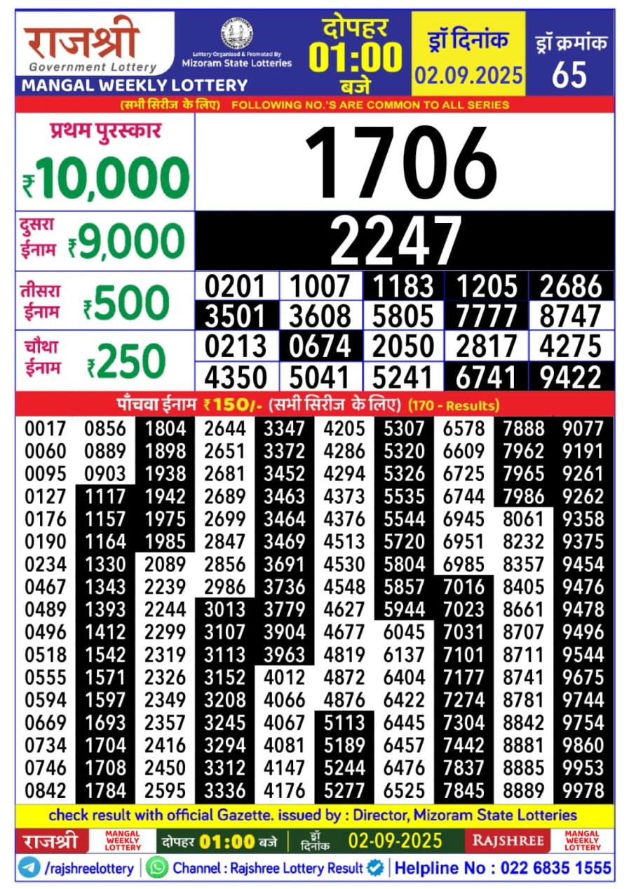 लाटरी सम्बाद टुडे