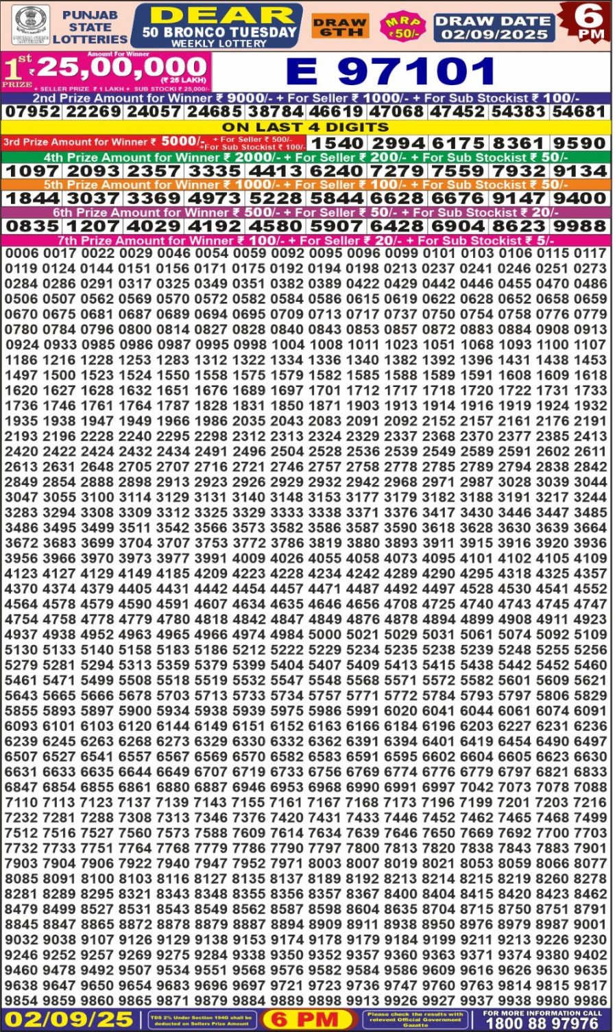 लाटरी सम्बाद टुडे