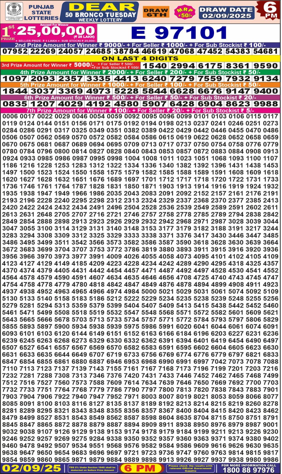 लाटरी सम्बाद टुडे