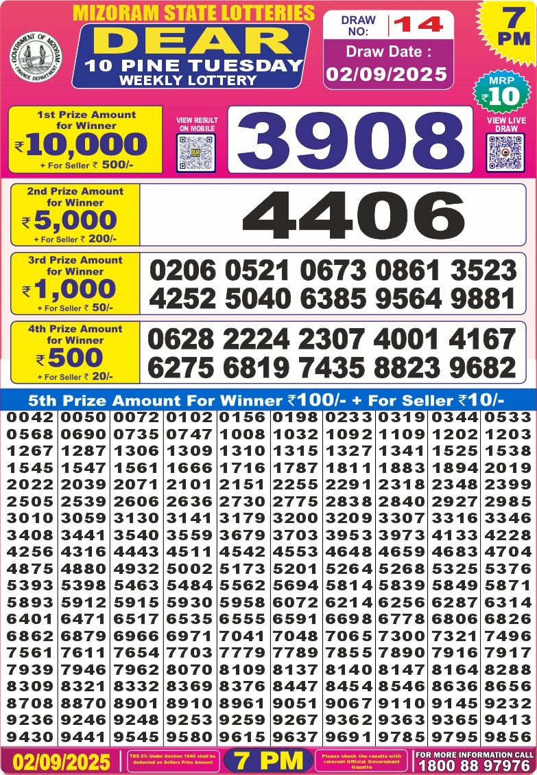 लाटरी सम्बाद टुडे