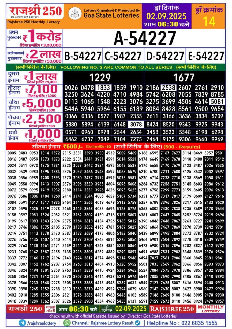 लाटरी सम्बाद टुडे