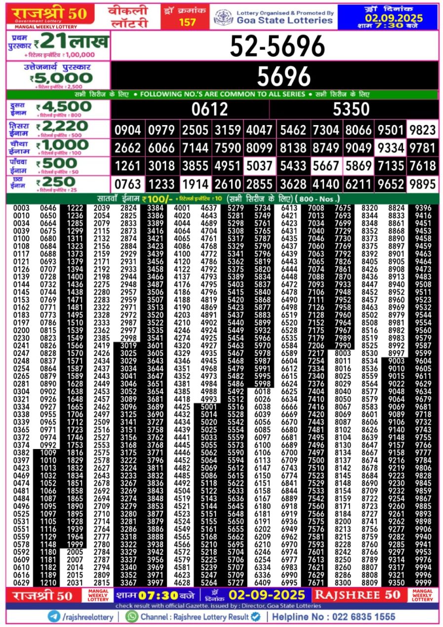 लाटरी सम्बाद टुडे