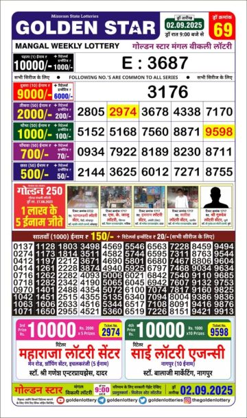 लाटरी सम्बाद टुडे