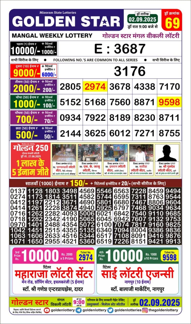 लाटरी सम्बाद टुडे