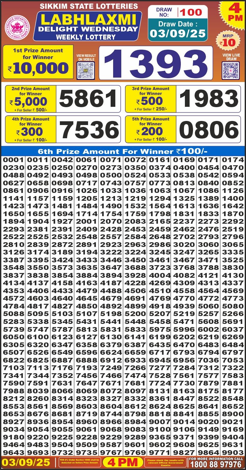 लाटरी सम्बाद टुडे