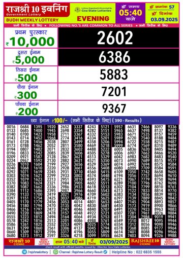 लाटरी सम्बाद टुडे