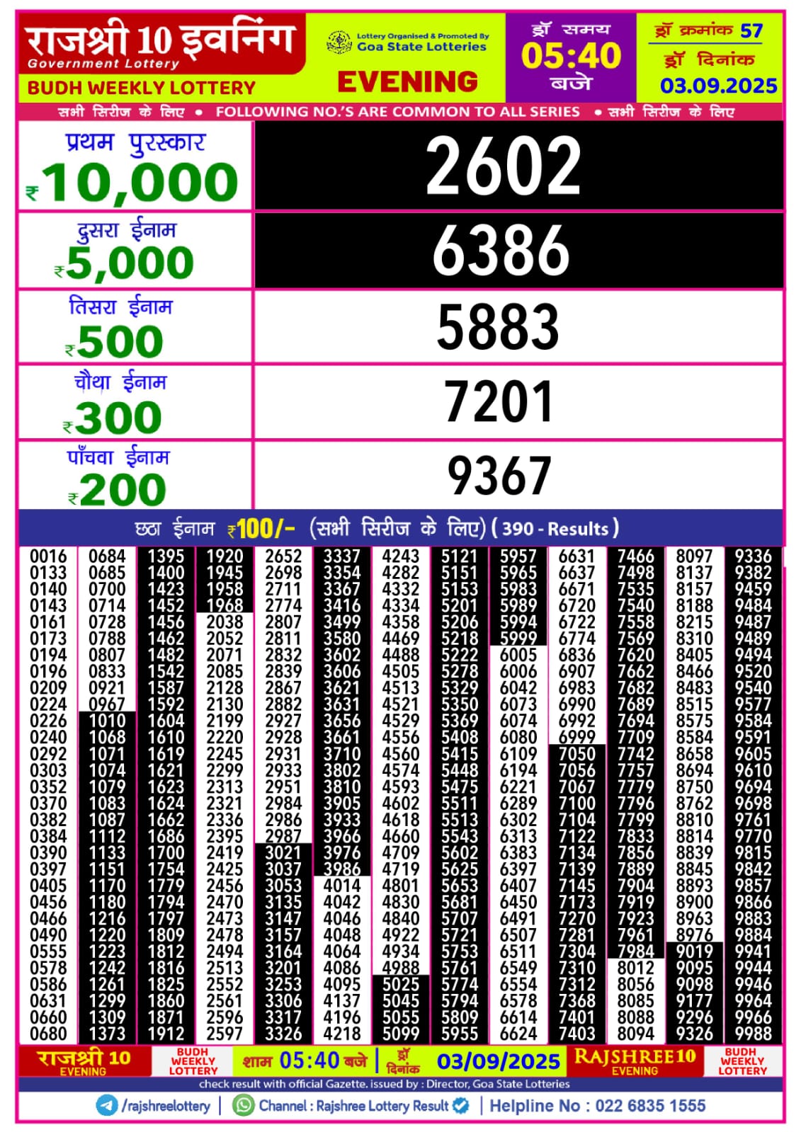लाटरी सम्बाद टुडे