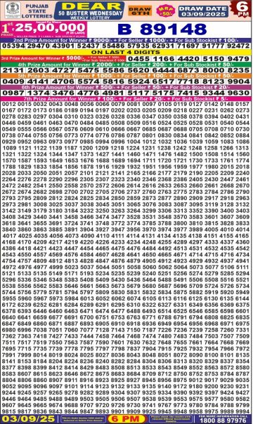 लाटरी सम्बाद टुडे