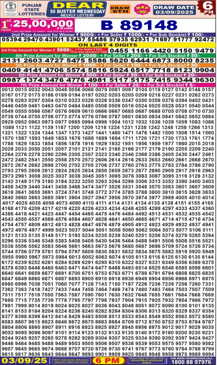 लाटरी सम्बाद टुडे