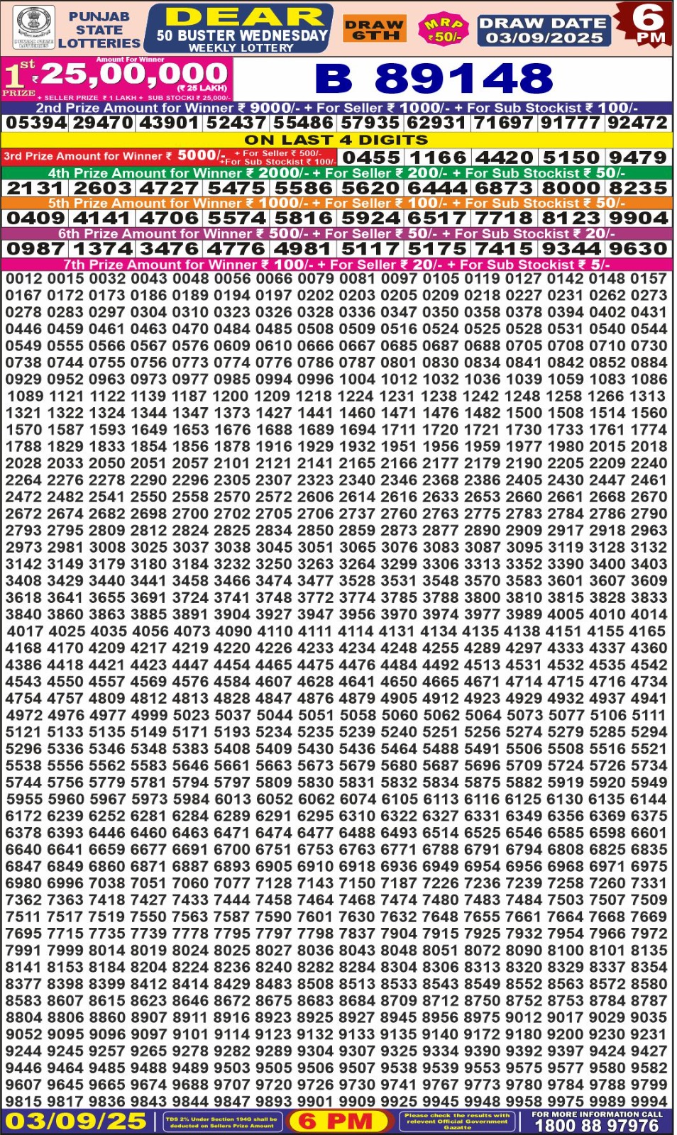 लाटरी सम्बाद टुडे