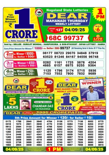 लाटरी सम्बाद टुडे