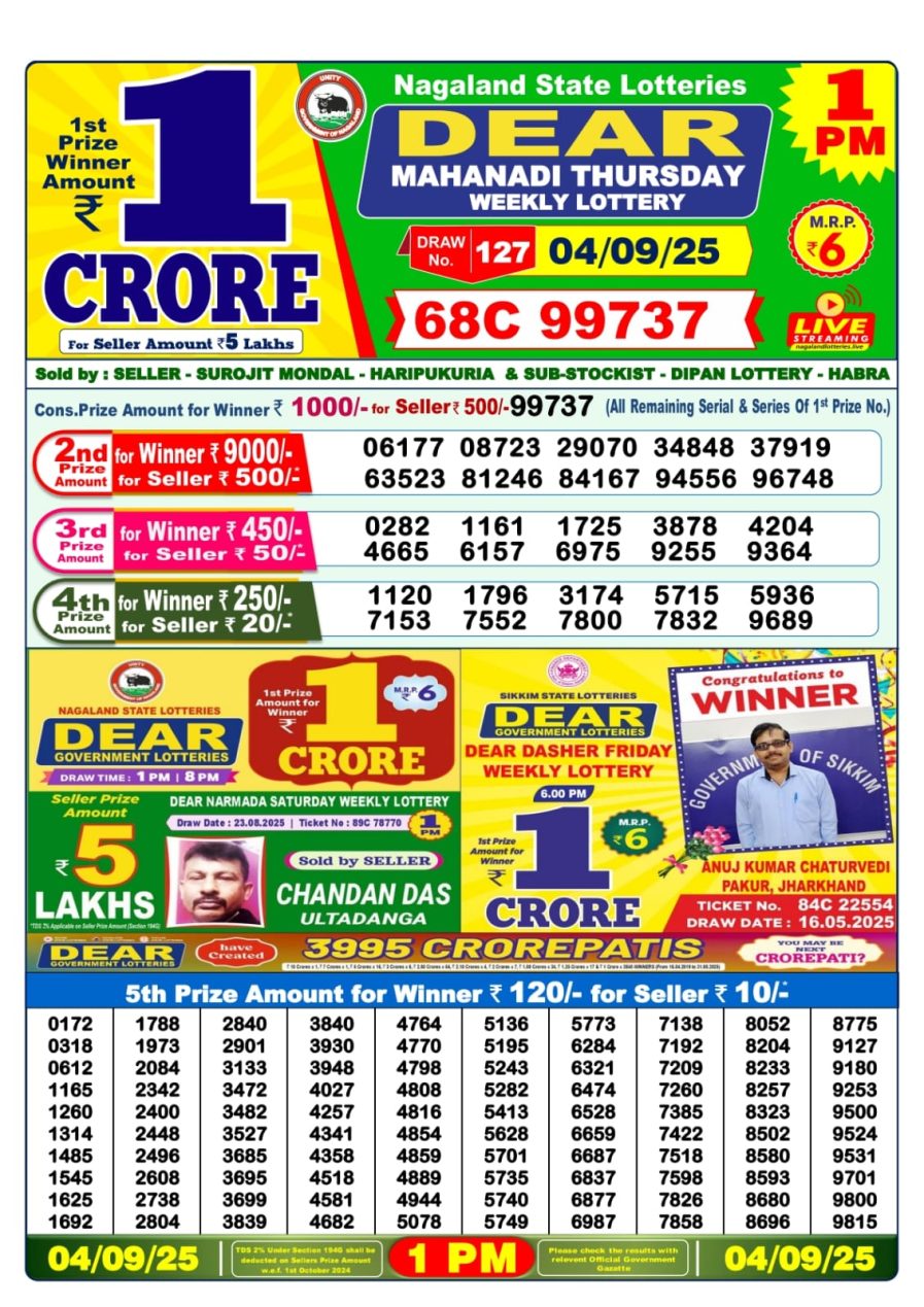 लाटरी सम्बाद टुडे