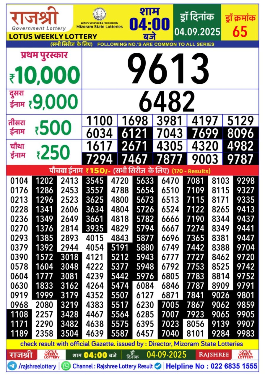लाटरी सम्बाद टुडे