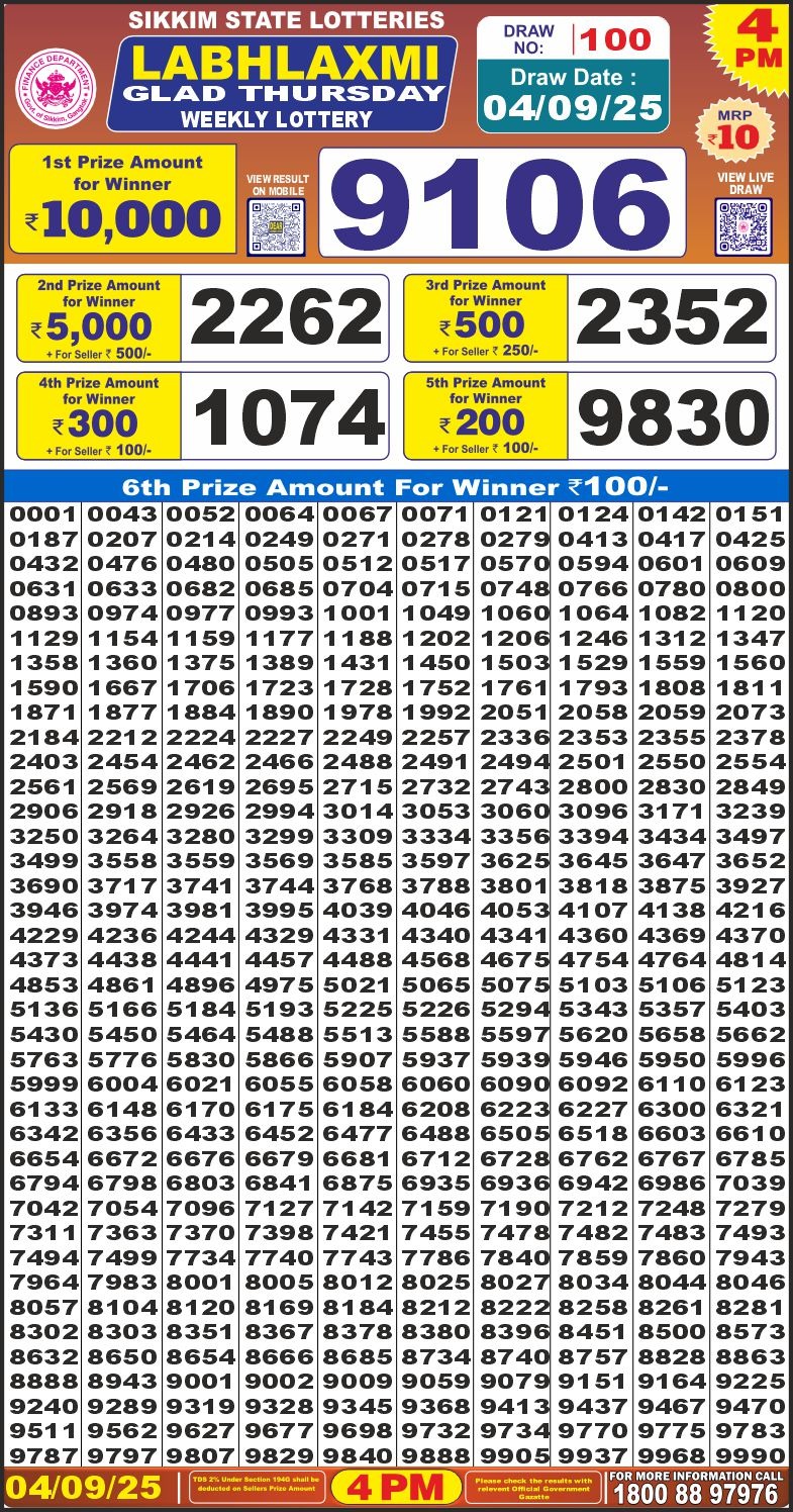 लाटरी सम्बाद टुडे