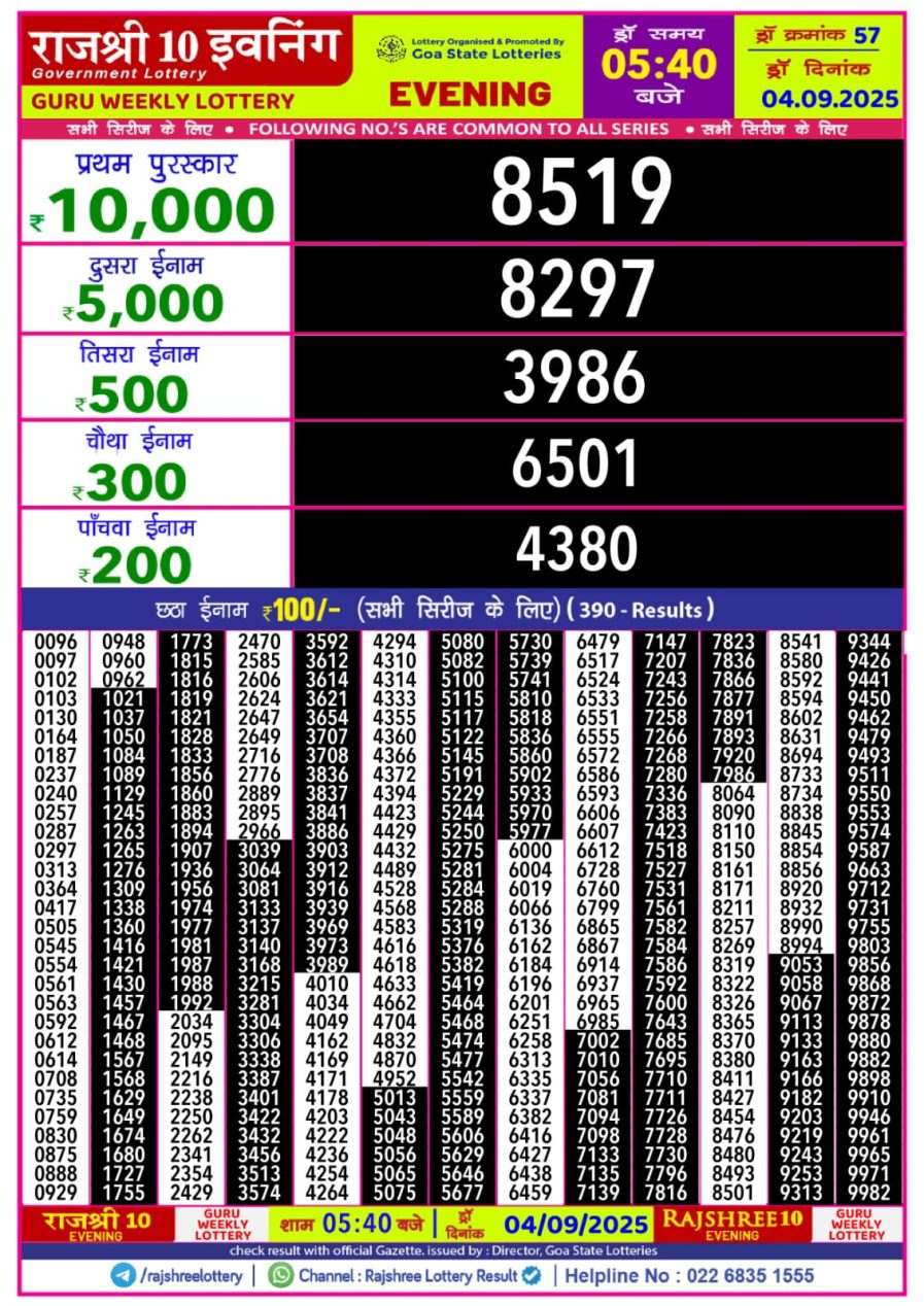 लाटरी सम्बाद टुडे