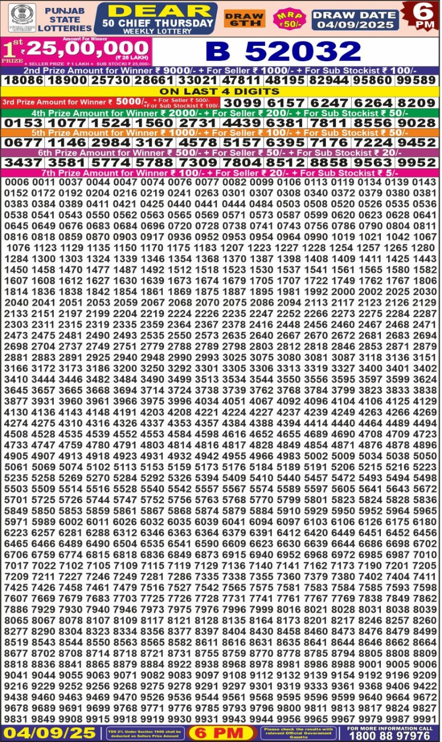 लाटरी सम्बाद टुडे