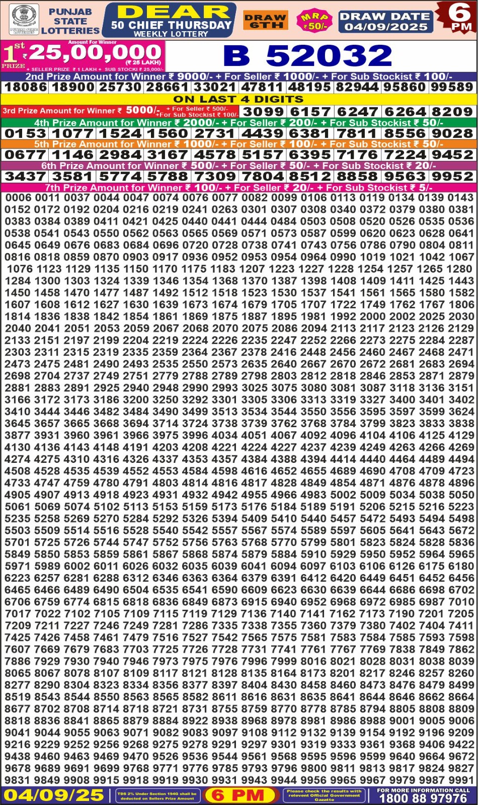 लाटरी सम्बाद टुडे