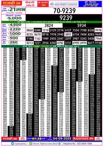 लाटरी सम्बाद टुडे
