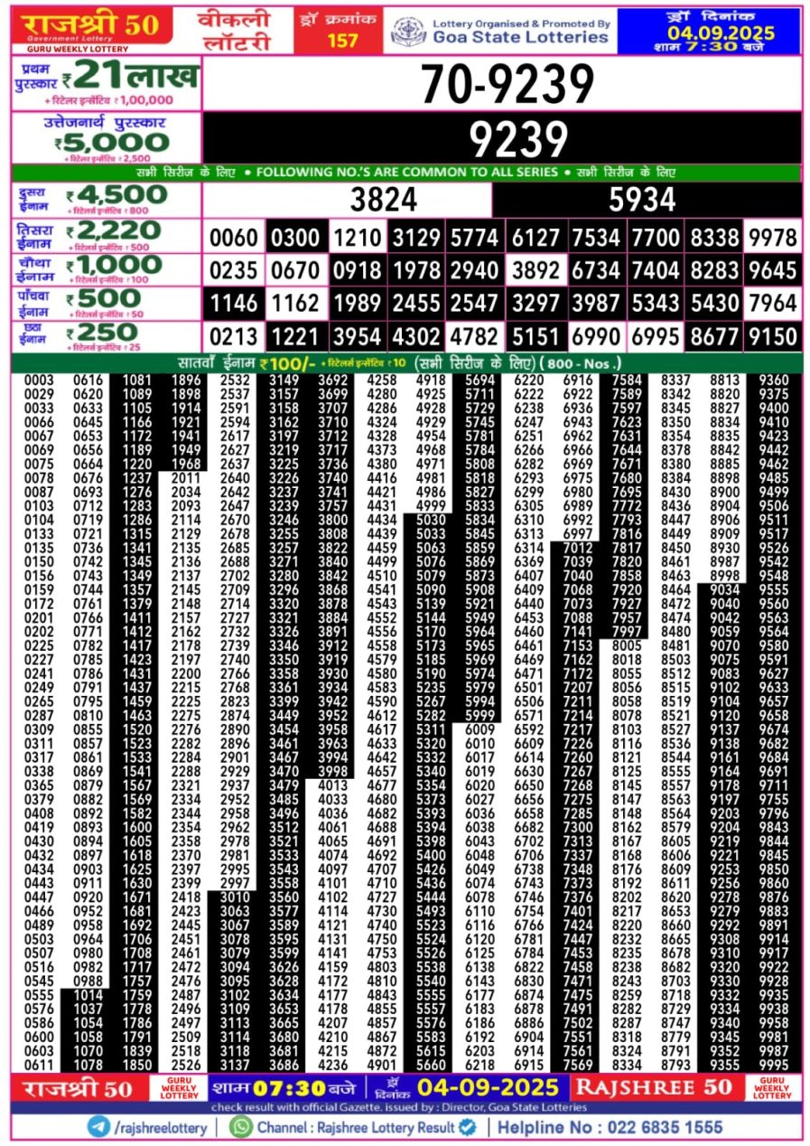 लाटरी सम्बाद टुडे