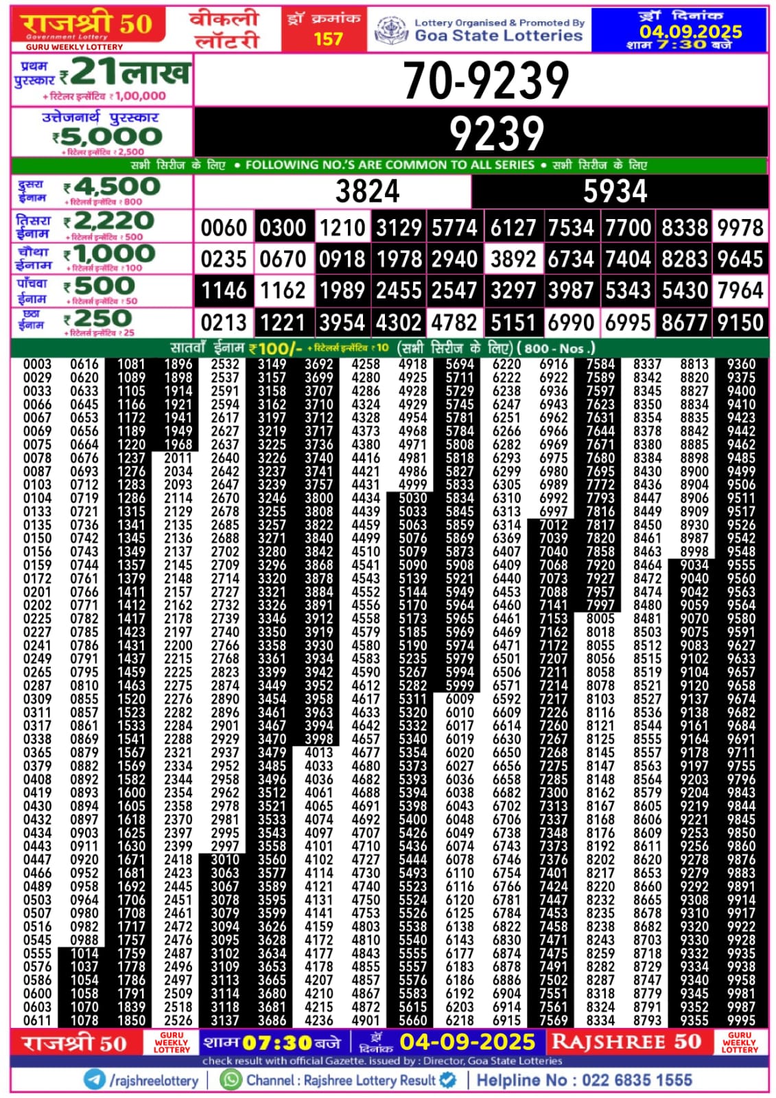 लाटरी सम्बाद टुडे