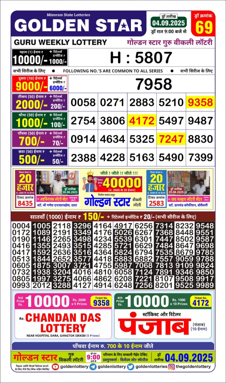 लाटरी सम्बाद टुडे